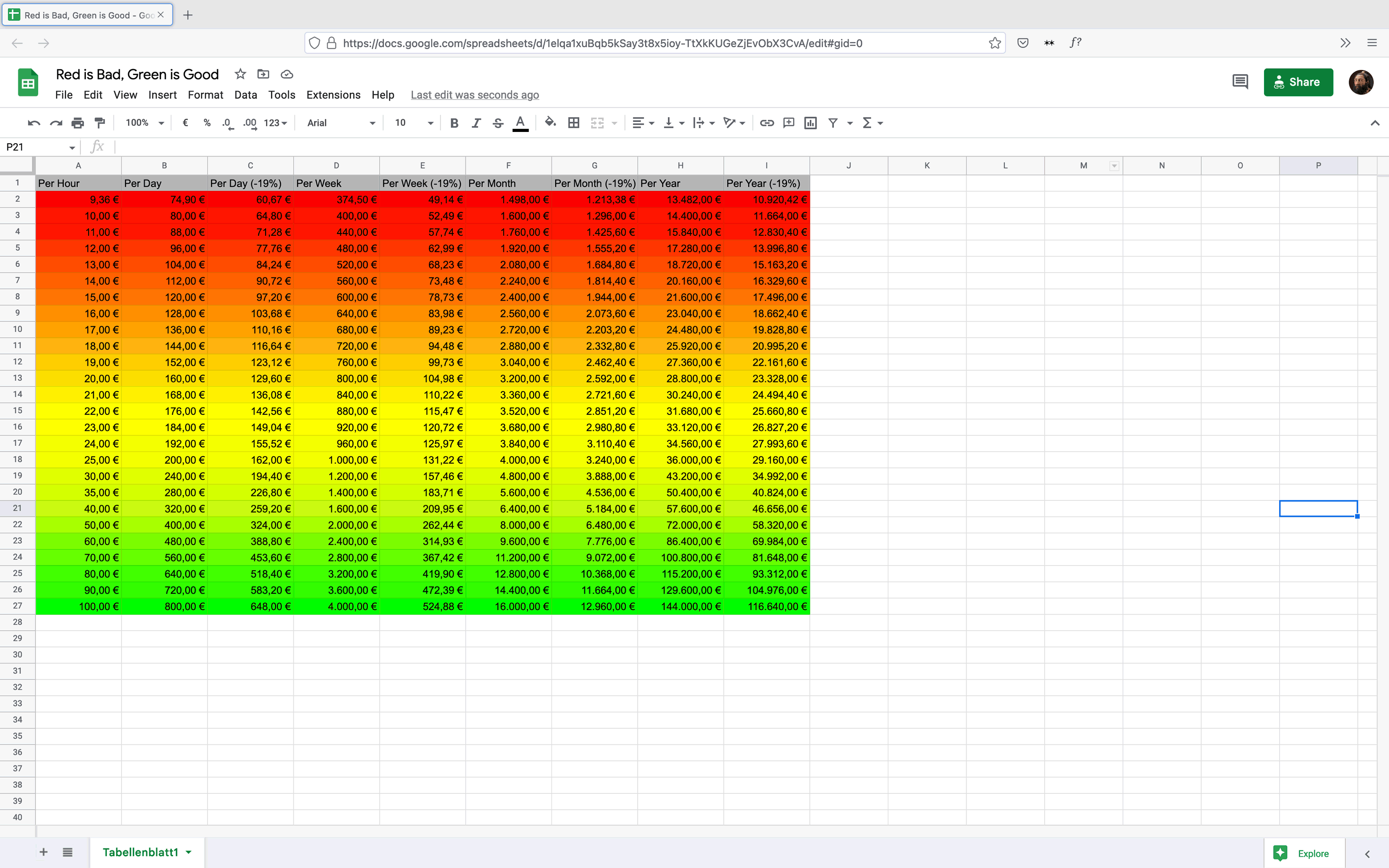 an image of a spreadsheet showing different wages