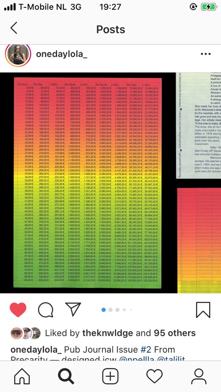 an instagram post the spreadsheet used as an image grid in a publication